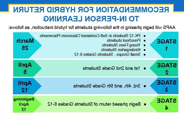 Hybrid plan graphic 